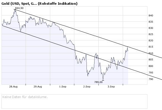 Die Bullen scharren gar nicht mit den Hufen, 184241