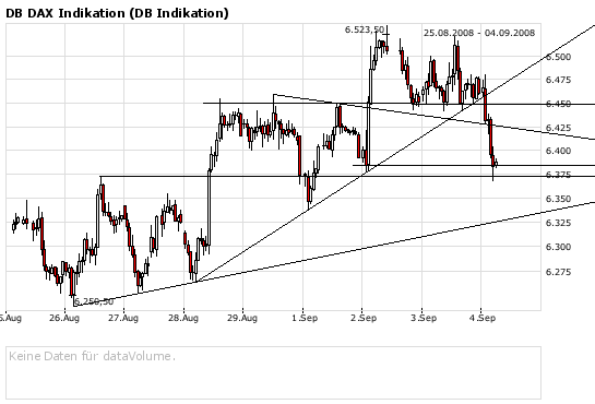 Die Bullen scharren gar nicht mit den Hufen, 184250