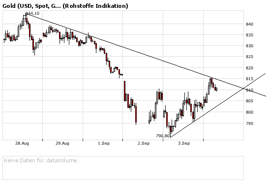 Die Bullen scharren gar nicht mit den Hufen, 184255