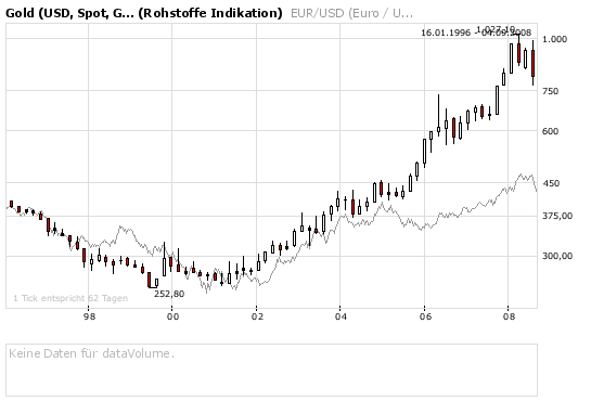 Die Bullen scharren gar nicht mit den Hufen, 184271