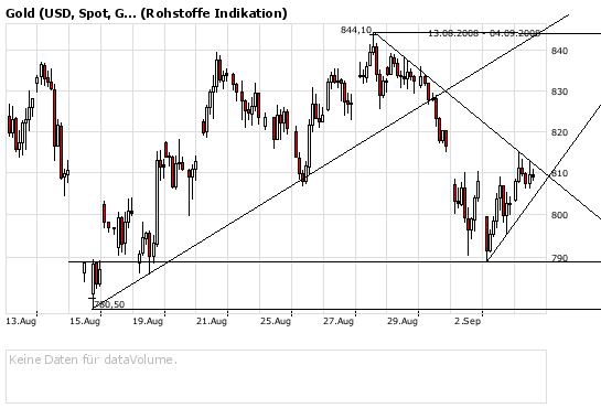 Die Bullen scharren gar nicht mit den Hufen, 184292