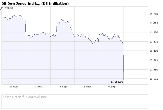 Das Blutbad ist vorbereitet 184479