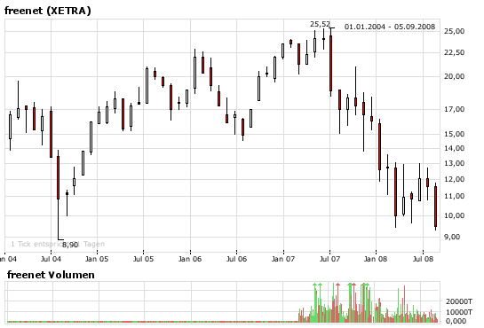 100 % Anstieg - Nachfolgethread! 184572