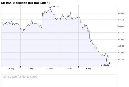 Die Bullen scharren gar nicht mit den Hufen, 184597