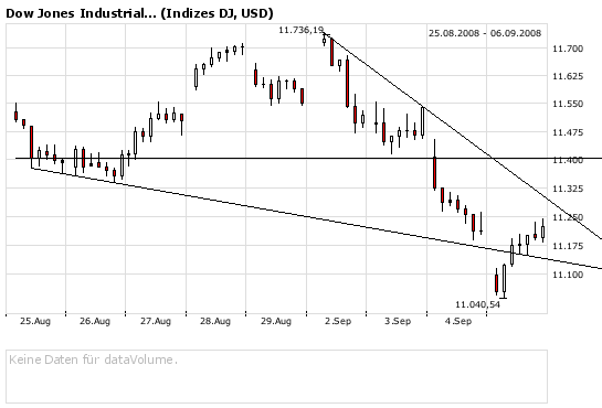 Die Bullen scharren gar nicht mit den Hufen, 184735