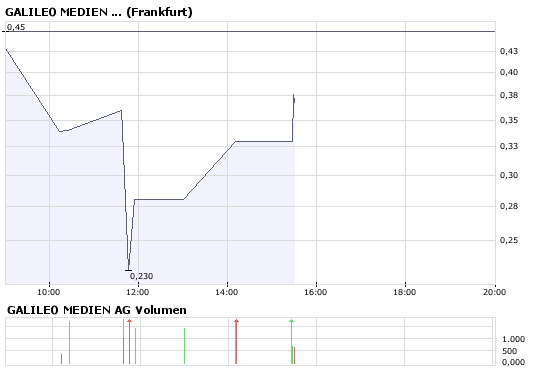 Gegenbewegung möglich ? 184933