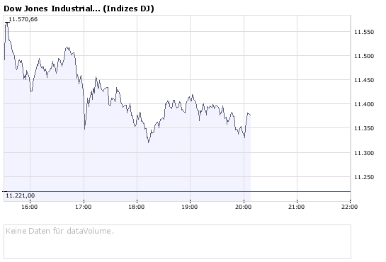 Commerzbank AG Put 16.09.09 DJIA 11.000 184990
