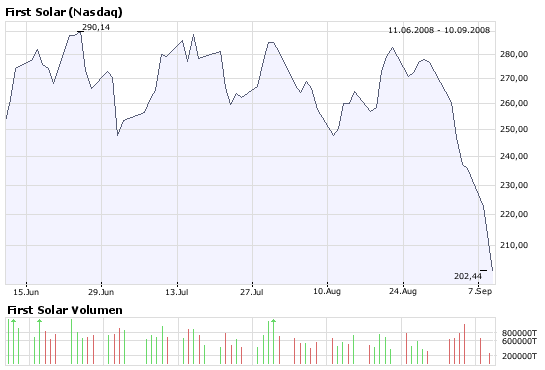 Q-Cells , der Solarzellenriese 185145
