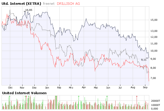 100 % Anstieg - Nachfolgethread! 185147