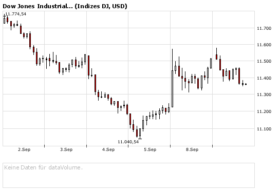Die Bullen scharren gar nicht mit den Hufen, 185208