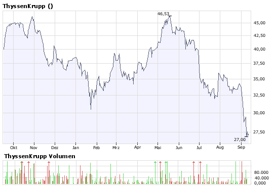 Die Bullen scharren gar nicht mit den Hufen, 186224