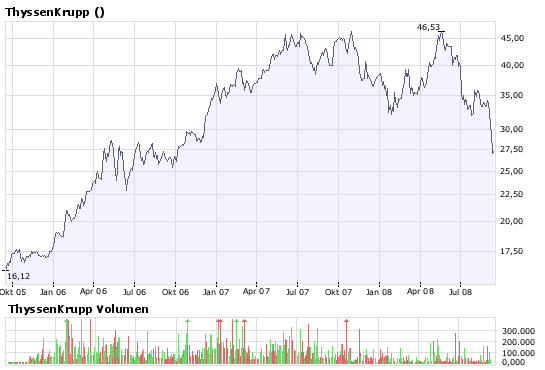 Die Bullen scharren gar nicht mit den Hufen, 186225