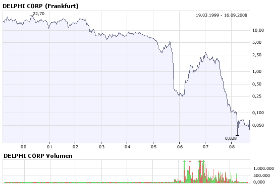 Lehman Brothers Holdings Inc. (LEH) 186621
