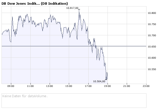 Guten Rutsch! 187321