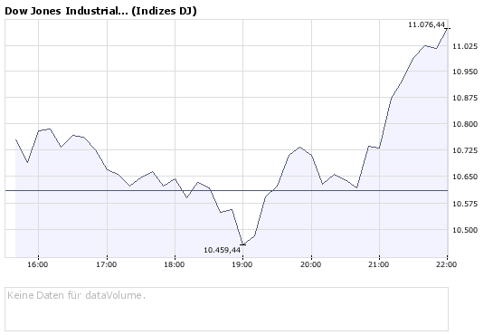 Die Bullen scharren gar nicht mit den Hufen, 187549