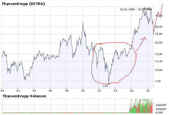 Die Bullen scharren gar nicht mit den Hufen, 187587