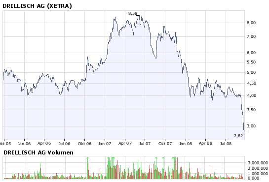 100 % Anstieg - Nachfolgethread! 187944