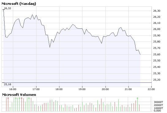 Commerzbank AG Put 16.09.09 DJIA 11.000 188013