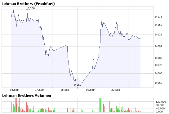 Lehman Brothers Holdings Inc. (LEH) 188156