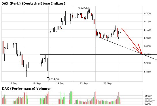 Die Bullen scharren gar nicht mit den Hufen, 188338