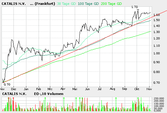 Es wird mal wieder Zeit für CATALIS 18845
