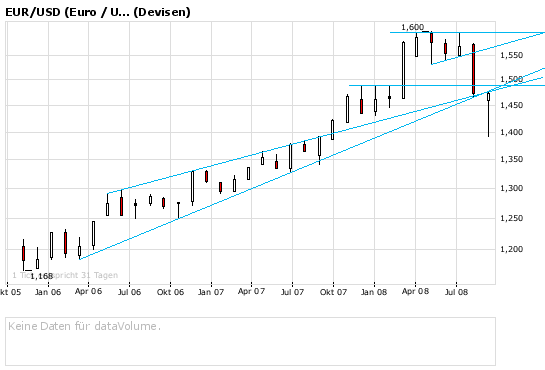 Die Bullen scharren gar nicht mit den Hufen, 188598