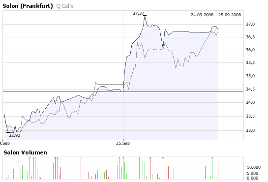 Solon - die deutsche Solar-Perle 188745