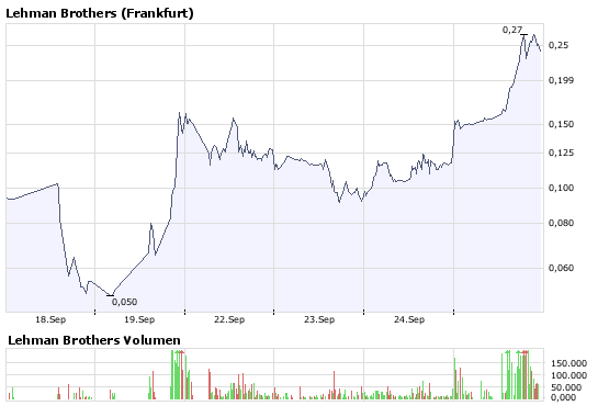 Lehman Brothers Holdings Inc. (LEH) 188771