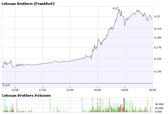 Welche LEHMAN-Producte sind davon betroffen? 188794