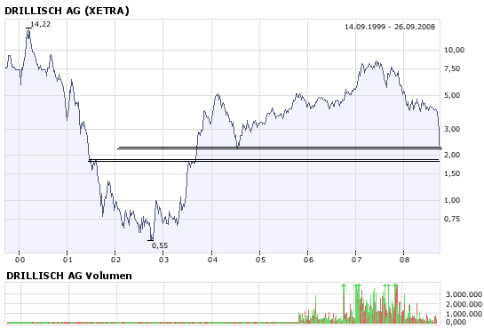 100 % Anstieg - Nachfolgethread! 188897
