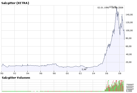 Gibt`s denn hier nix zu K+S? o. T. 188957