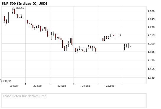 Die Bullen scharren gar nicht mit den Hufen, 188959