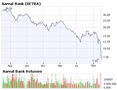 Der USA Bären-Thread 189312