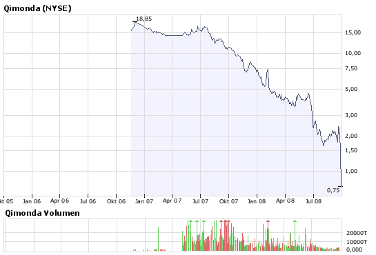 Qimonda - auf dem Weg zum Pennystock? 189369