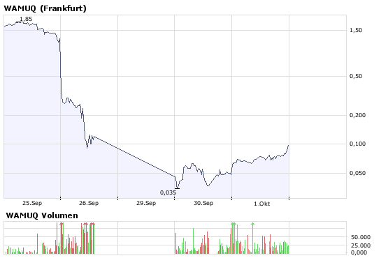 Wie weit gehts wieder hoch ? WAMUQ 189926
