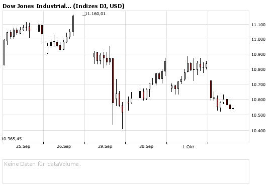 Die Bullen scharren gar nicht mit den Hufen, 190080