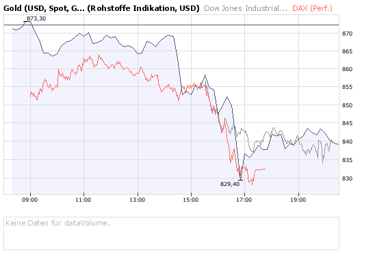 Hypo Real - Jahrhundertchance oder Niete? 190093
