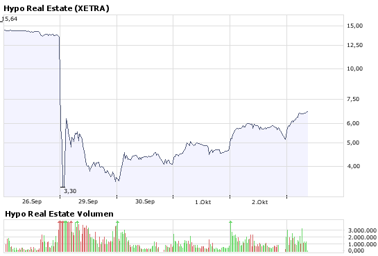 Hypo Real - Jahrhundertchance oder Niete? 190180