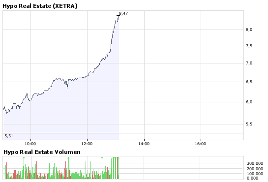Hypo Real - Jahrhundertchance oder Niete? 190190