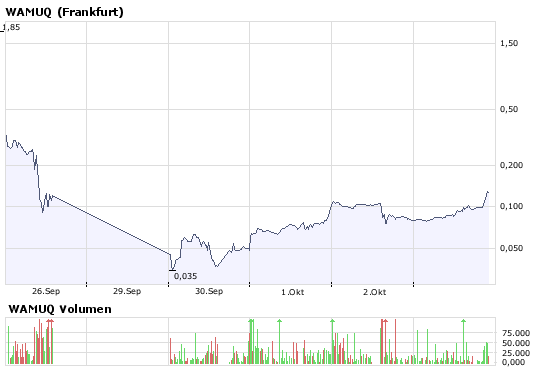 Wie weit gehts wieder hoch ? WAMUQ 190249