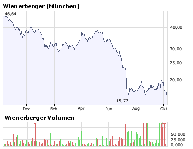 Wienerberger 191122