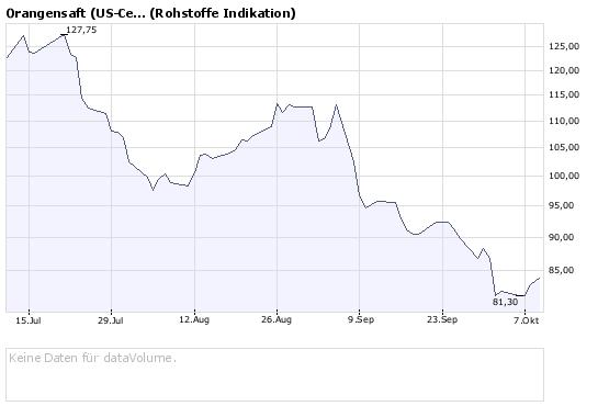 Hurricane-Saison eröffnet. 191394