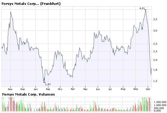 Forsys - Produktionsbeginn 191484