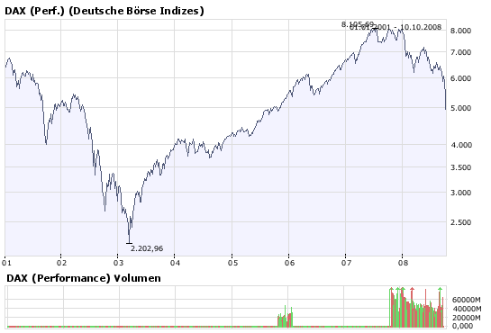 Die Bullen scharren gar nicht mit den Hufen, 191735