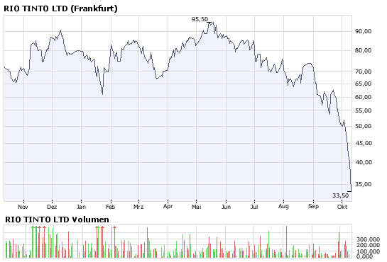 forsys neue Kursrakete ? 191848