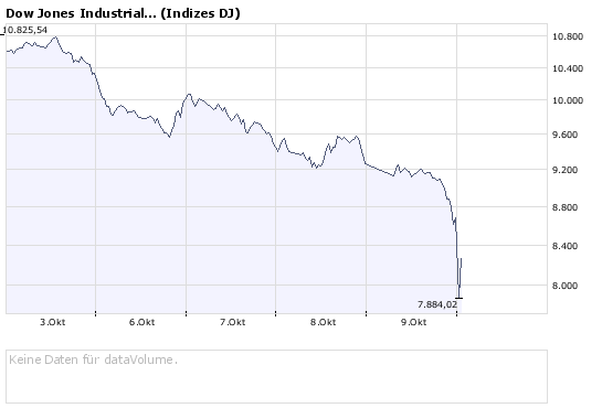 Der Antizykliker-Thread 191850