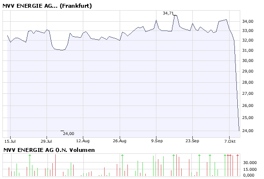 Aktien, die JETZT am Jahreshoch notieren 191920