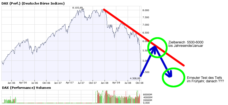 Der Antizykliker-Thread 192135
