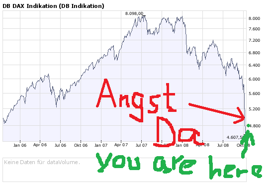 Der Antizykliker-Thread 192316