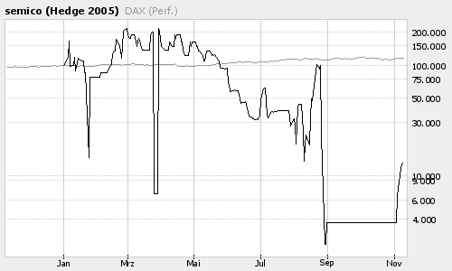 ► TTT-Team / Mittwoch, 09.11.2005 19389